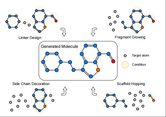 CBGBench