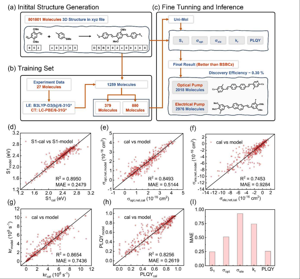 Closed-Loop AI Enables Organic Continuous-Wave Laser