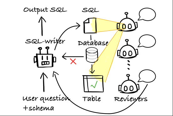 R^3: "This is My SQL, Are You With Me?"